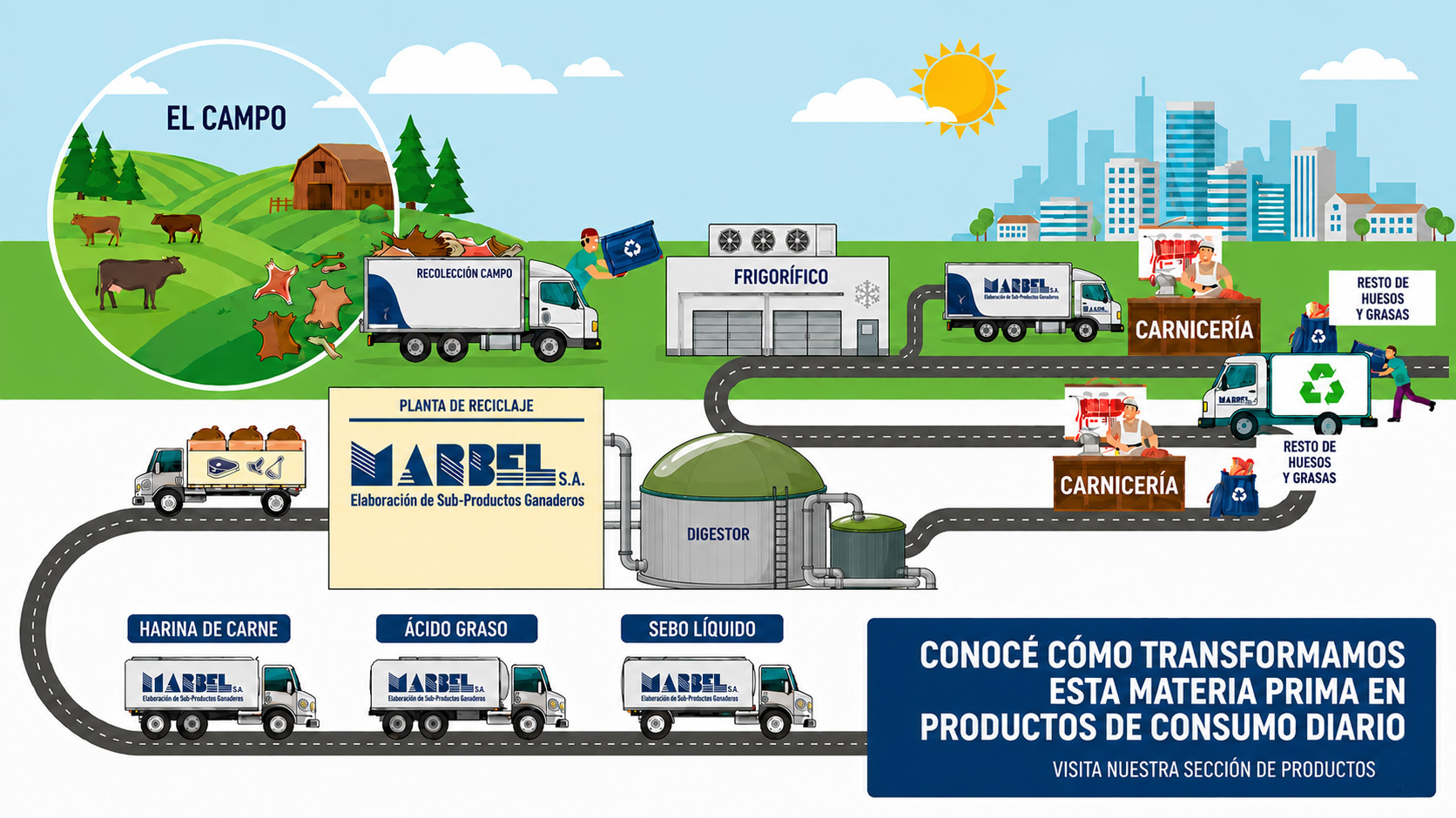 circuito reciclado web 1 final