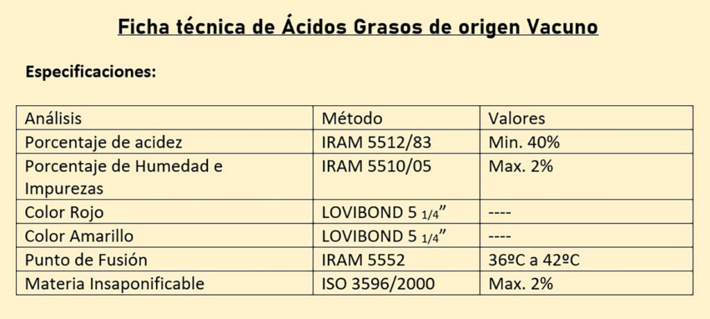 ficha acido graso