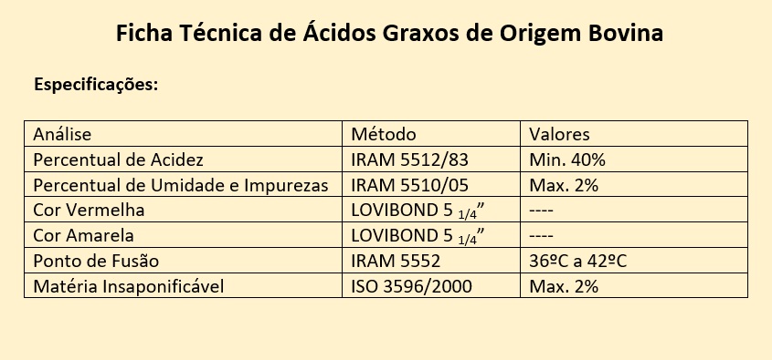 ficha acido graso brasil